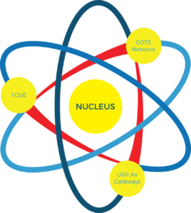 Nucleus Image